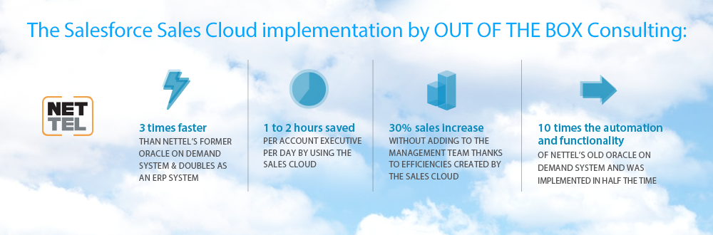 OUT OF THE BOX Consulting Logo